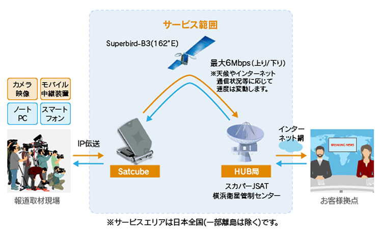 モバイル回線が不安定な地域で、安定した映像配信を実現の図